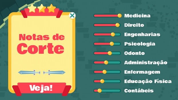 Nota de Corte do Prouni 2022